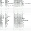 호텔그린빌리지교육문화회관 이미지