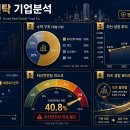 대한토지신탁 기업 완전분석 2025 | 재무·주가·투자전략·10배 성장 전략