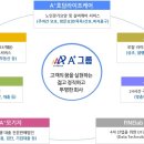 A+효담라이프케어 강서데이케어센터 이미지