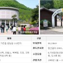 석탄박물관 이미지