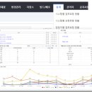 데브 아이 이미지