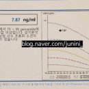 신.홍산부인과의원 이미지