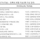 행복한채무조정상담소 이미지