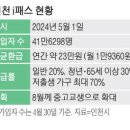 인천교통