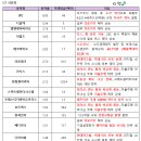오토스킨 - 강동구 성안로 77 | 오토스킨