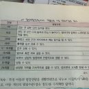 발달규준 표준행동목록 이미지