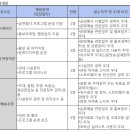 01-E행정 이미지