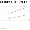 법무법인선린 이미지