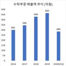 유한회사 제이엠지메디케어 | [휴온스] 장기투자로 적합한가?