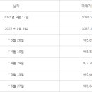 명동슈퍼 이미지