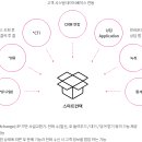 스마트컨텍 이미지