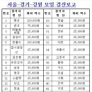 09.04.28 서울-경기-강원 모임 회계보고◈ 이미지