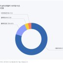 순솔루션