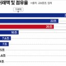 신흥마트(신흥유통) 이미지