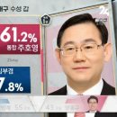 현재 대구 출고조사 결과 이미지