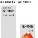 영상식당 이미지