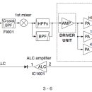 ICOM IC-7000 안테나 연결 없이 송신 시 출력단 파손에 대해 이미지