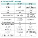 대박농수산물