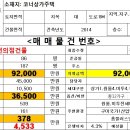 상사동로-6 이미지