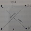 나무로지음 네이버블로그