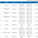 평화로(맥금동종점)상행 | 인천공항 공항버스 분실물 찾기 서울/경기 버스회사 차고지 전화해서 에어팟 찾은 방법