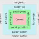 CSS 이미지
