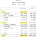 주식회사 에이프로젠바이오로직스 - 청주시 흥덕구 | 주식회사 에이프로젠바이오로직스