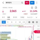 (주)동구바이오제약 이미지