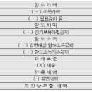 양도소득세 계산 요령 이미지