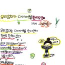 [어린이시화] 177호-우리 엄마가 다이어트를 한다고? (박시은) 이미지