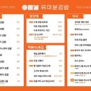 유미분