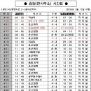 수석3리 이미지