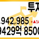 2021년 07월 22일 국내증시 투자자예탁금과 신용융자 07/21 이미지