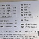 온정국수 이미지