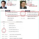 신신제약 NEW 김동연, 57년동갑 미시간대 석사박사 동문(동일시기)-대장주예정 이미지