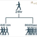 따뜻한 하루-시간은 멈추지 않고 흐른다 이미지