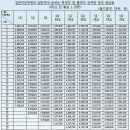 2019년 봉급표 이미지