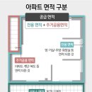 부동산사용설명서] 전용 84㎡는 34평? 25평?… 이미지