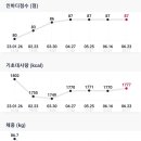 MCT GYM 용산 이미지