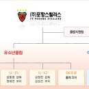 동북고 하나있다고 유소년시스템이 있는건 아니죠.. 이미지