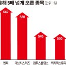 한국엔피기술 이미지
