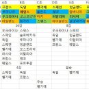 유로 2016 가상 조추첨 및 결과예측 이미지