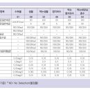 Re: 살수여상법은 온도변화에 영향이 적다, 동결문제가 있다. 수돗물 수질기준 이미지