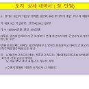 지지가든