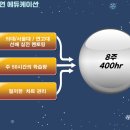 자하연학원 - 고양시 일산동구 일산로 245 | 자하연학원
