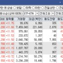 오늘의 특징주 TOP 30종목 / 상한가 종목 [23/09/14 디에스경제연구소]