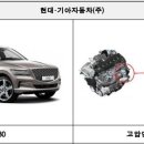 GV80 (JX1) 고압펌프 가공 시 발생된 바로 인해 구동부 마모 및 연료 압력 형성 불가로 시동 꺼짐 리콜 이미지