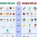 과민성대장증후군 가스 복통 줄여주는 좋은 음식 이미지