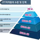 ITT 통번역사 3급 이미지