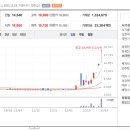 태호전기 네이버블로그